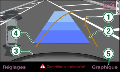 Écran du MMI : manœuvre de stationnement dans l'emplacement de parking